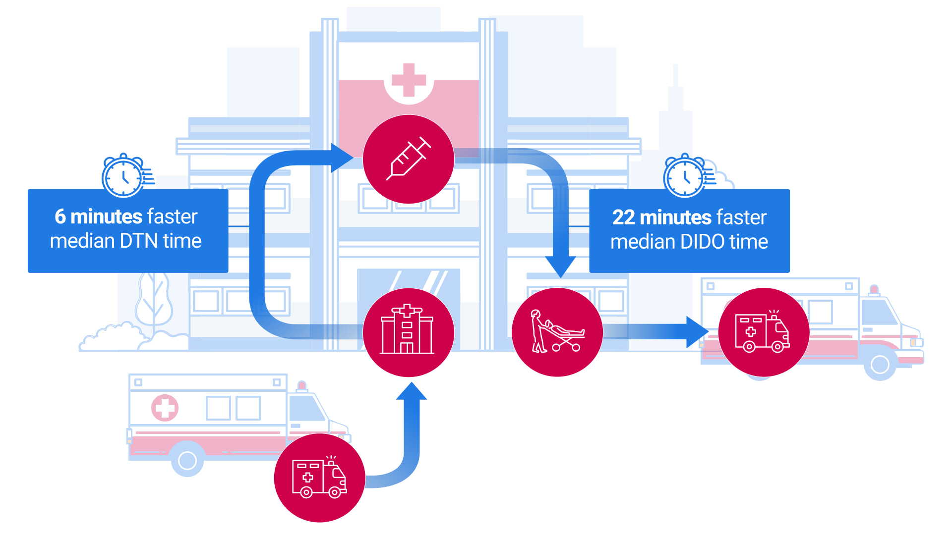 Efficiency supported by real-world evidence