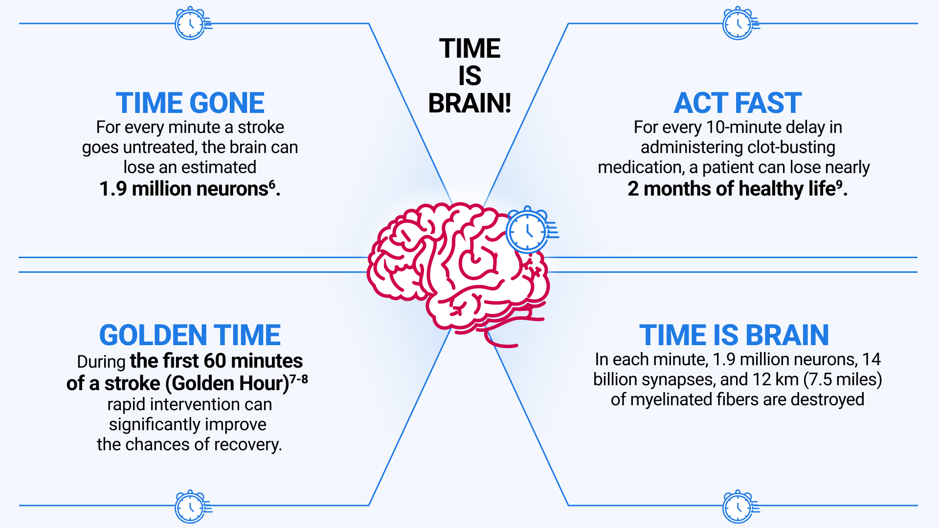 time is brain