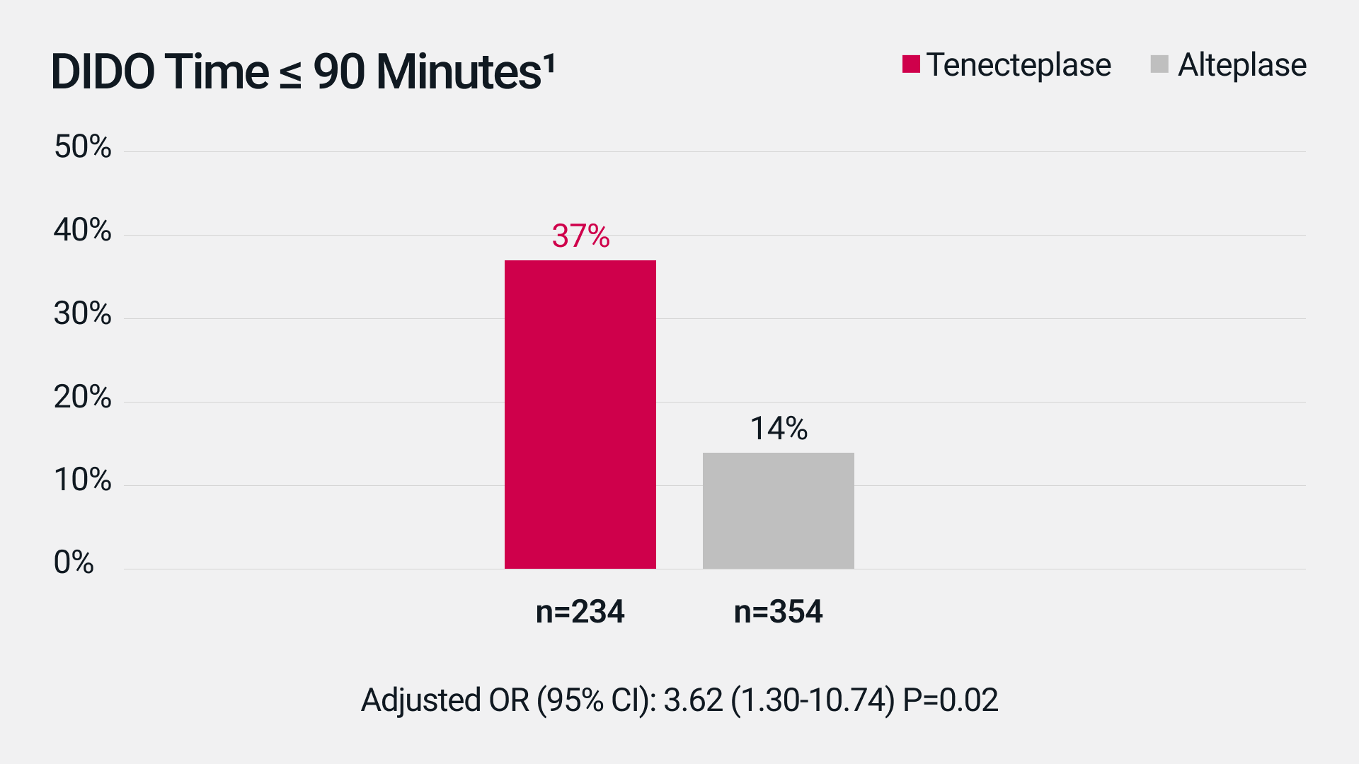 Door-In-Door-Out (DIDO) Time