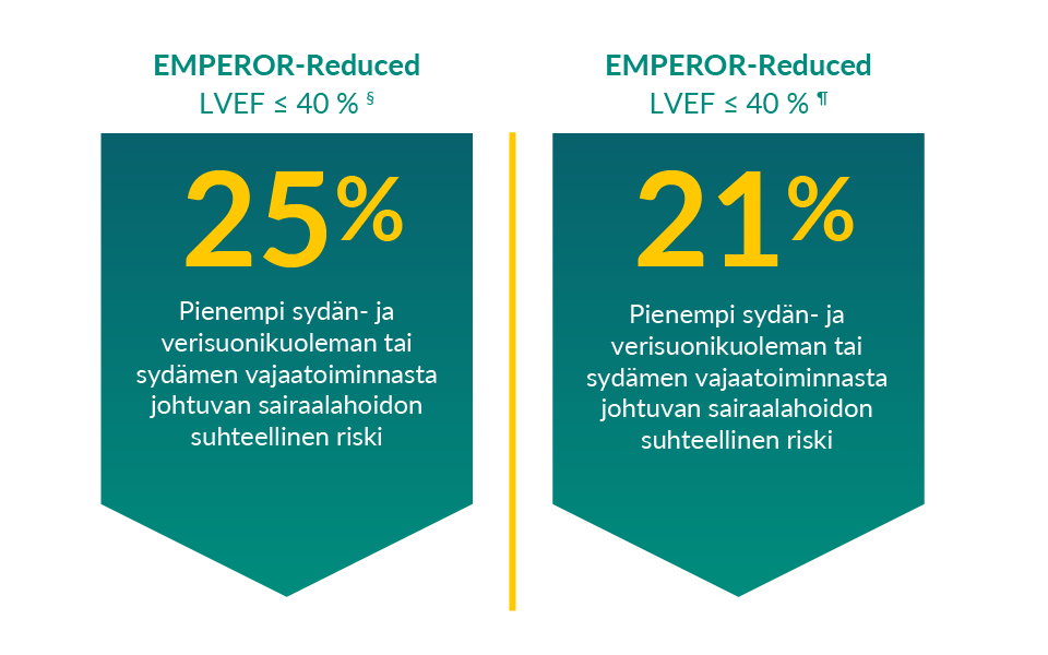 EMPEROR-Reduced and EMPEROR-Preserved