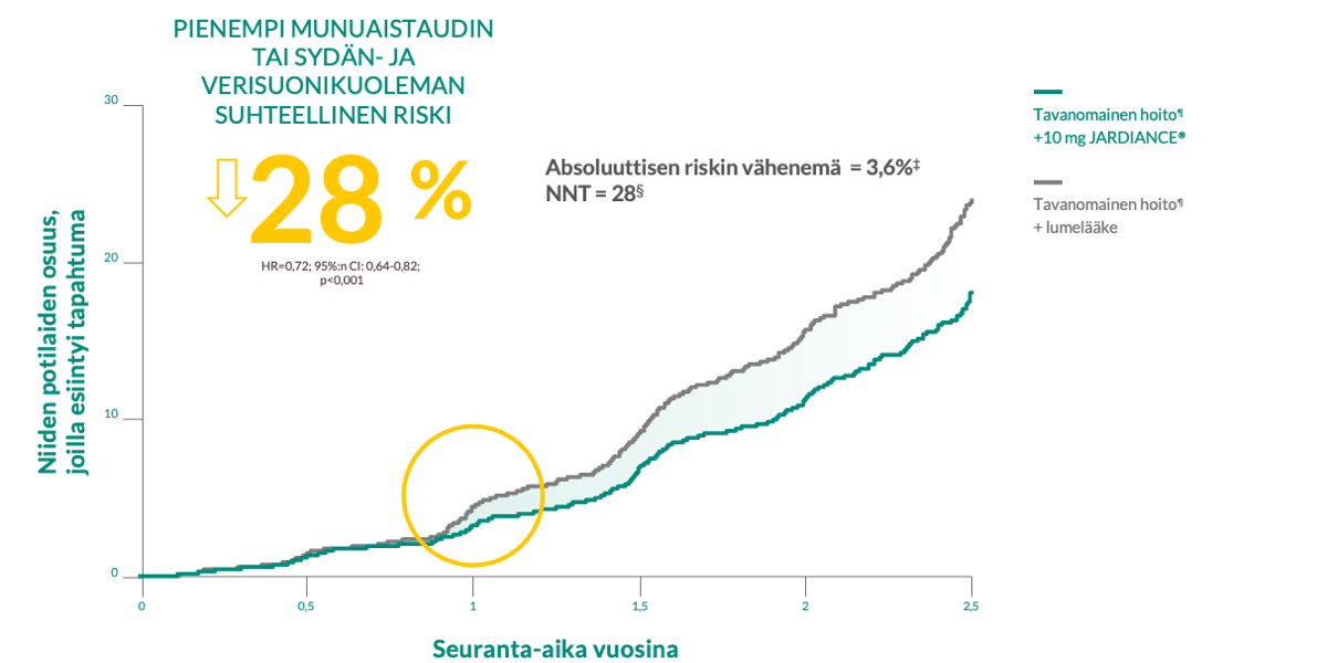 Krooninen munuaistauti