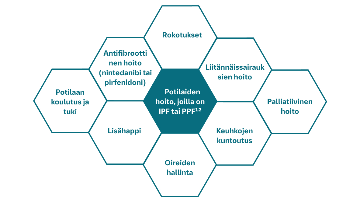 Tautien hallinta on edelleen haastavaa