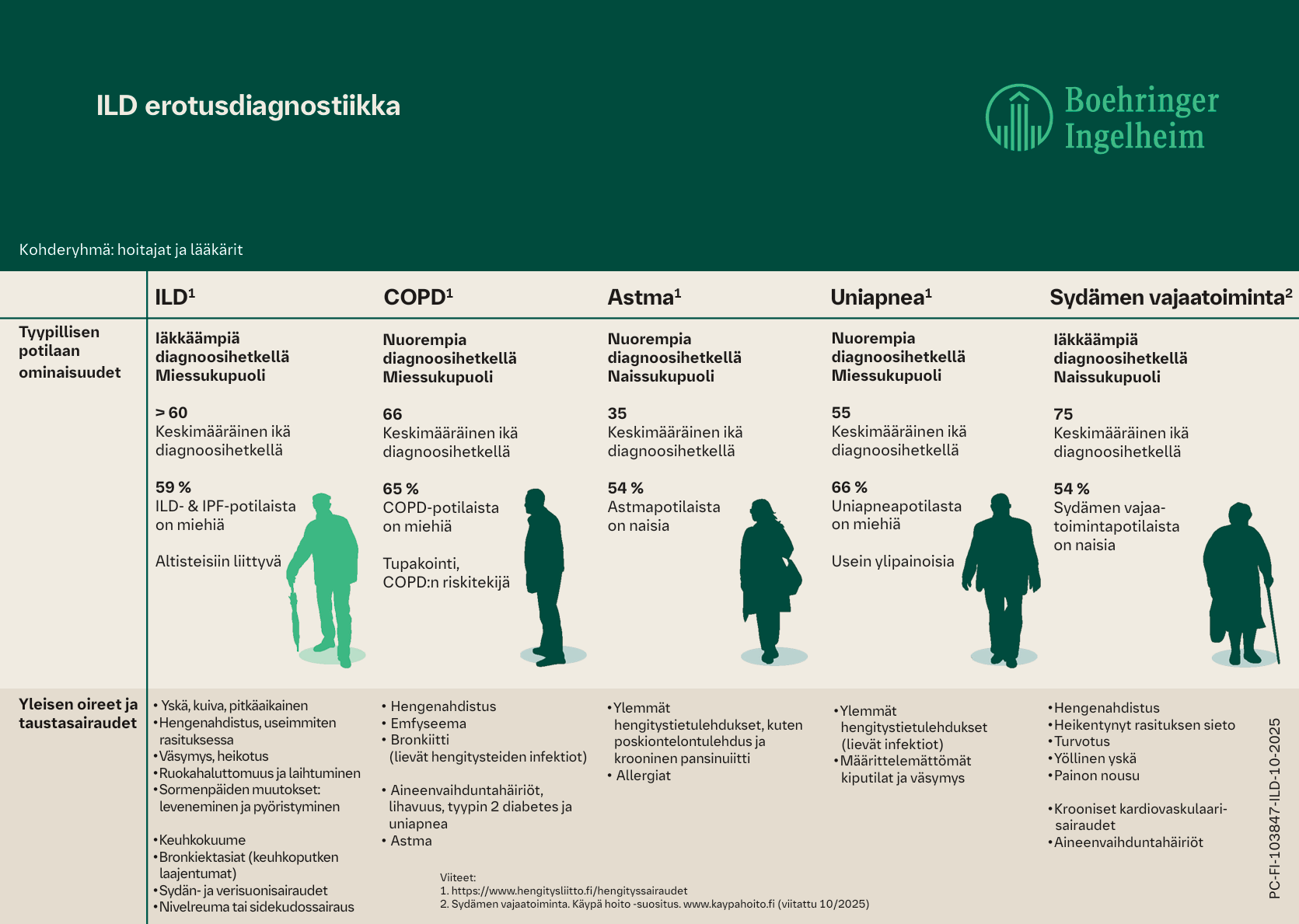 ILD_erotusdiagnostiikka