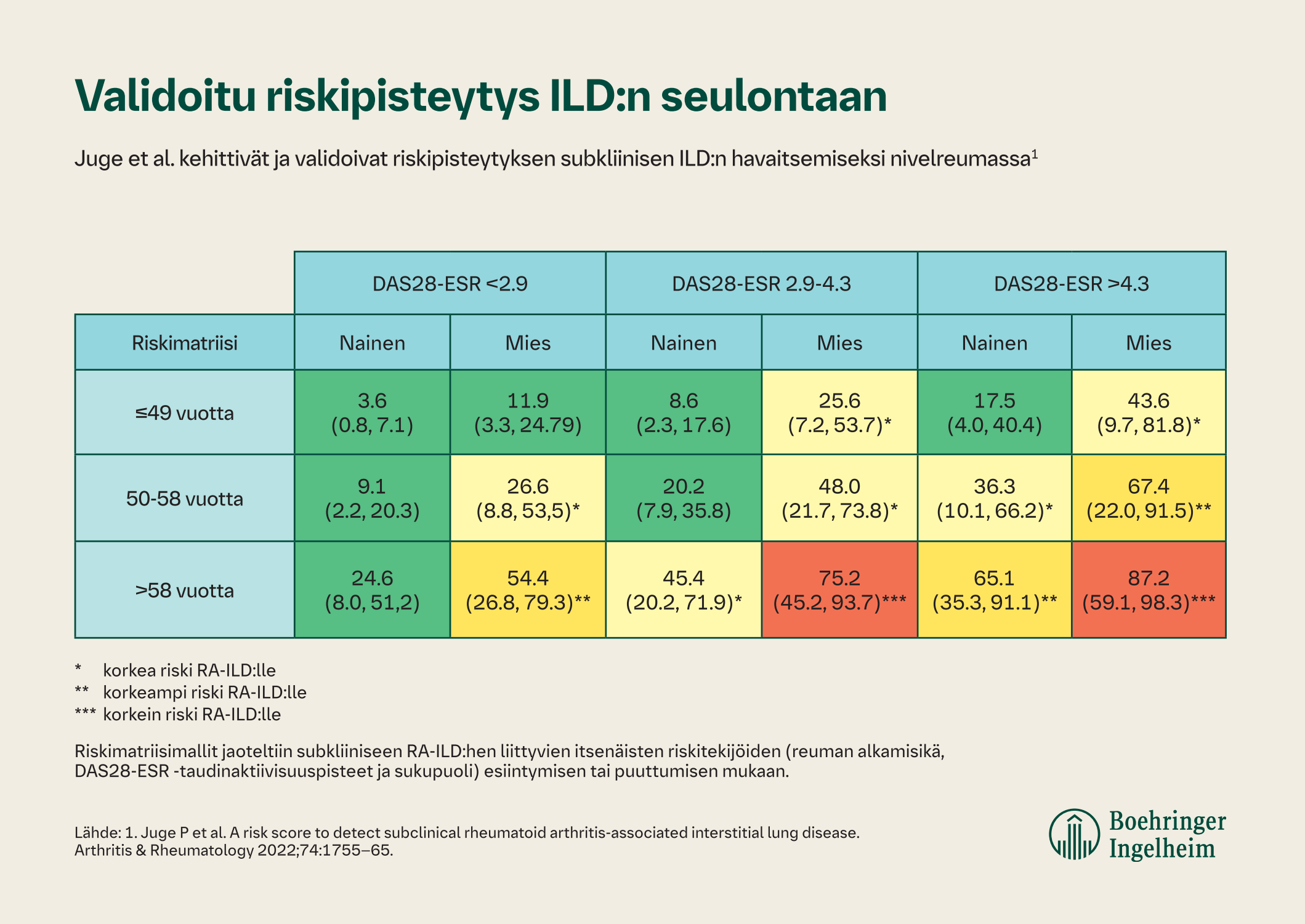 ILD_riskiseulontakortti